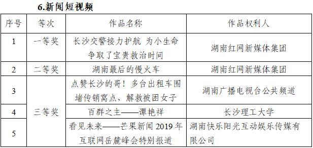 湖南出版集团9件作品在湖南省第四届网络原创视听节目大赛中获奖