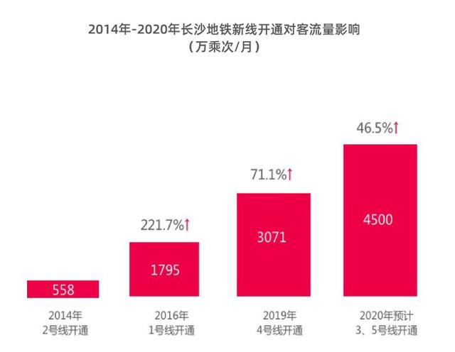 年度干货来了？@你抢阅新鲜出炉的新一线城市地铁媒体报告